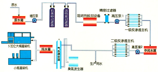 工藝設(shè)計.jpg /></p>        </div>
</div>
<div class=